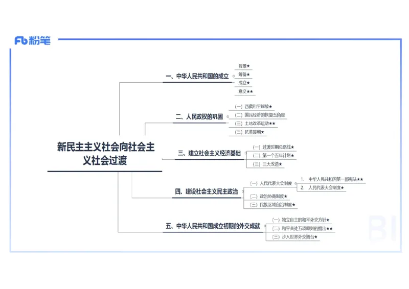 理论精讲12中国现代史1_4-教培资料-26年最新资料-同步更新_初中高中教资_03科三专项（进去保存报考的学科即可）_01科目三FB网课、三色速记手册、知识点导图等推荐_初中_讲义