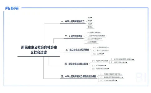 理论精讲12中国现代史1_4-教培资料-26年最新资料-同步更新_初中高中教资_03科三专项（进去保存报考的学科即可）_01科目三FB网课、三色速记手册、知识点导图等推荐_初中_讲义