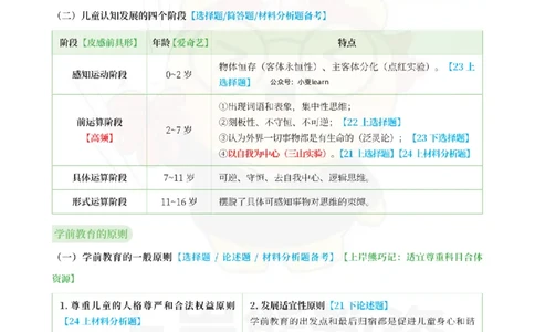 考前页纸保教知识与能力（幼儿园）_4-教培资料-26年最新资料-同步更新_幼儿教资_幼儿冲刺急救包_2.考前五页纸_幼儿园