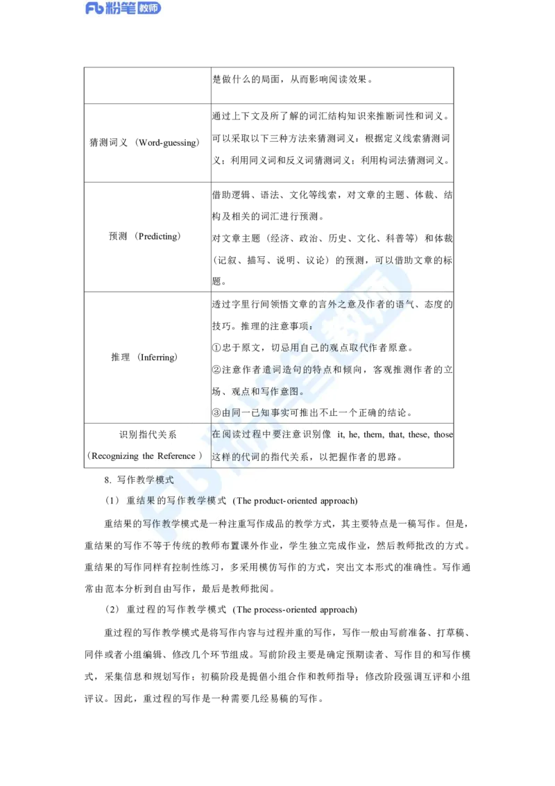 英语学科简答题、教学情境分析题高频考点汇总_4-教培资料-26年最新资料-同步更新_科一科二电子资料合集中小幼（笔记真题知识点汇总等）文件多，按需保存_01西米合集