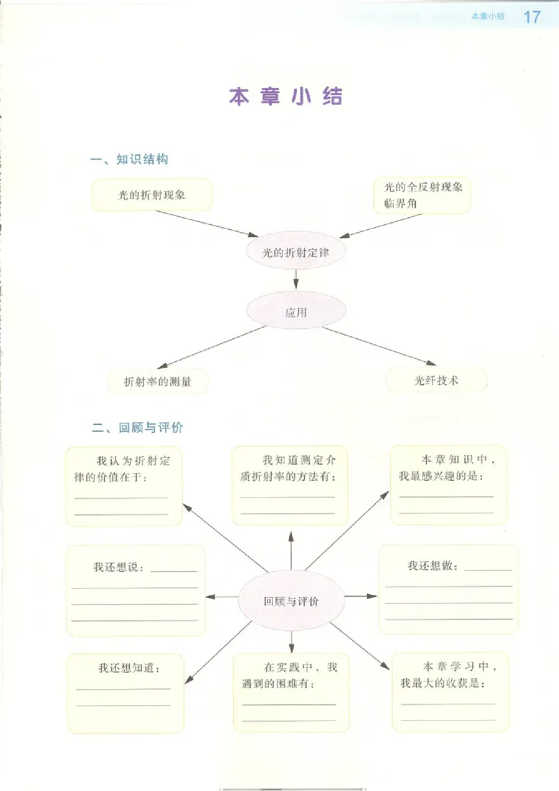 粤教版高中物理选修2-3_4-教培资料-26年最新资料-同步更新_初中高中教资_03科三专项（进去保存报考的学科即可）_02科三专项（笔记真题思维导图教学设计版本二）