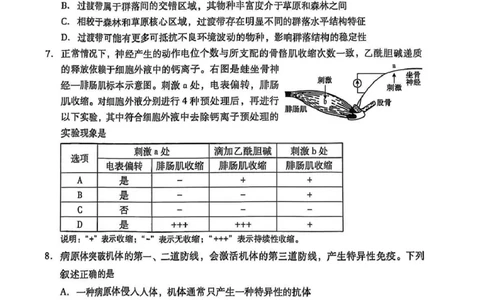 2025年高考安徽生物试题_1.高考2025全国各省真题+答案_9.高考生物真题答案更新中_1.安徽