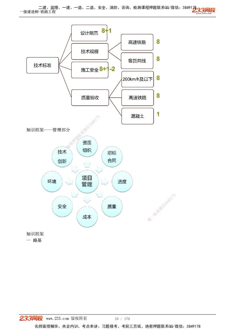 1-35_2026年一级建造师_2026年一建铁路_2025年一建铁路SVIP_02-基础精讲✿高端面授✿深度强化_05-铁路《教材精讲班》王硕男233