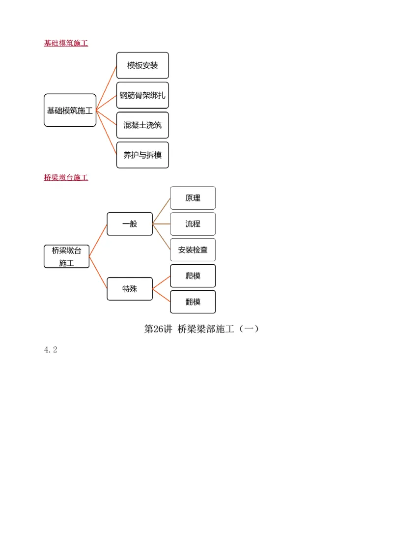1-35_2026年一级建造师_2026年一建铁路_2025年一建铁路SVIP_02-基础精讲✿高端面授✿深度强化_05-铁路《教材精讲班》王硕男233