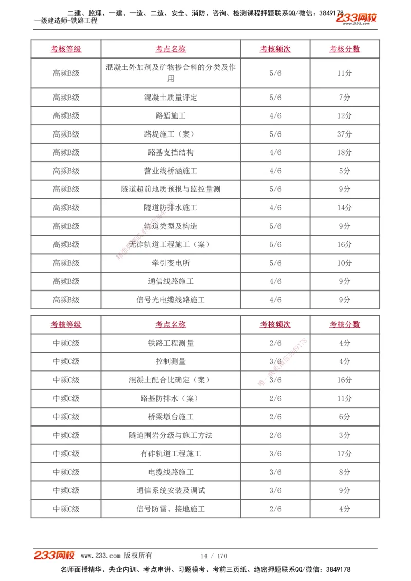 1-35_2026年一级建造师_2026年一建铁路_2025年一建铁路SVIP_02-基础精讲✿高端面授✿深度强化_05-铁路《教材精讲班》王硕男233