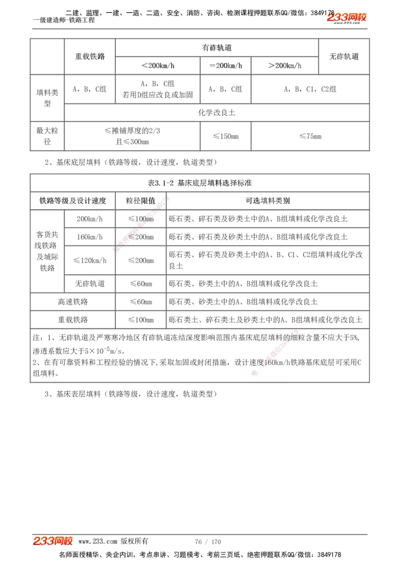 1-35_2026年一级建造师_2026年一建铁路_2025年一建铁路SVIP_02-基础精讲✿高端面授✿深度强化_05-铁路《教材精讲班》王硕男233