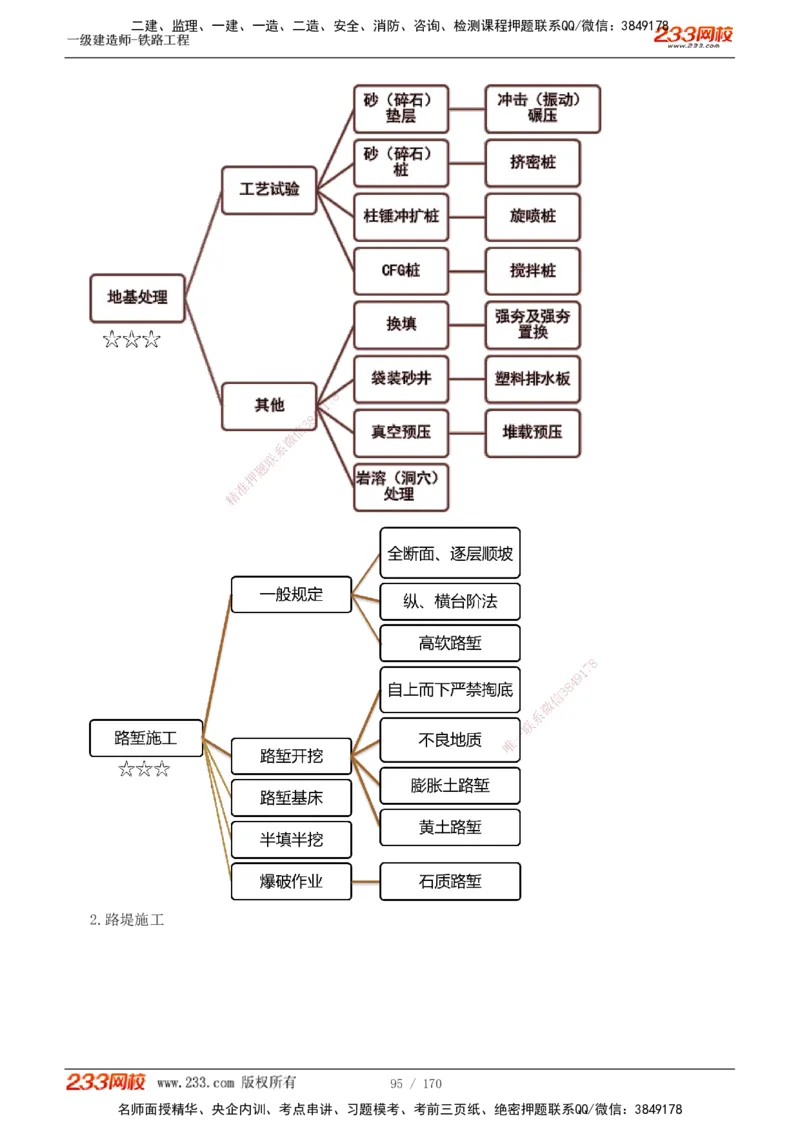 1-35_2026年一级建造师_2026年一建铁路_2025年一建铁路SVIP_02-基础精讲✿高端面授✿深度强化_05-铁路《教材精讲班》王硕男233