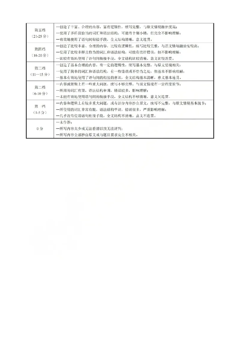 英语答案-2512诸暨诊断_2025年12月_251208浙江省诸暨市2025年12月高三诊断性考试（全科）