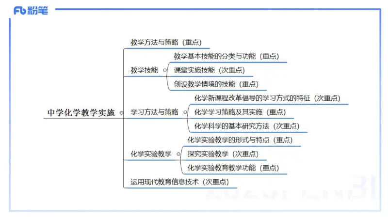 理论精讲24-化学教学论6-王双奕_4-教培资料-26年最新资料-同步更新_初中高中教资_03科三专项（进去保存报考的学科即可）_01科目三FB网课、三色速记手册、知识点导图等推荐