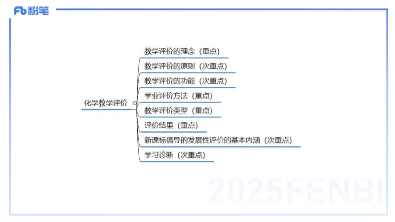 理论精讲24-化学教学论6-王双奕_4-教培资料-26年最新资料-同步更新_初中高中教资_03科三专项（进去保存报考的学科即可）_01科目三FB网课、三色速记手册、知识点导图等推荐