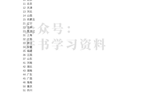 北京市2022年普通高等学校招生专业目录(艺术类)（独家整理）_1.高考2025全国各省真题+答案_必看高考志愿填报价值2999_高考志愿填报_05-北京_北京高考录取数据-17-23年_北京-其他资料