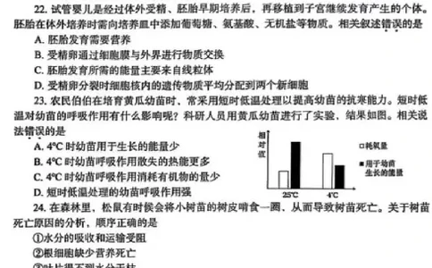 2025烟台中考生物真题试卷_2025全国各地《中考真题试卷及答案》_2025烟台中考真题及答案