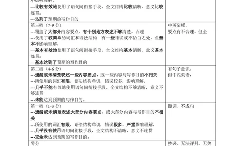 黑龙江省哈尔滨市第三中学校2025届高三第四次模拟考试英语答案_2025年6月_250602黑龙江省哈尔滨市第三中学校2025届高三第四次模拟考试（全科）