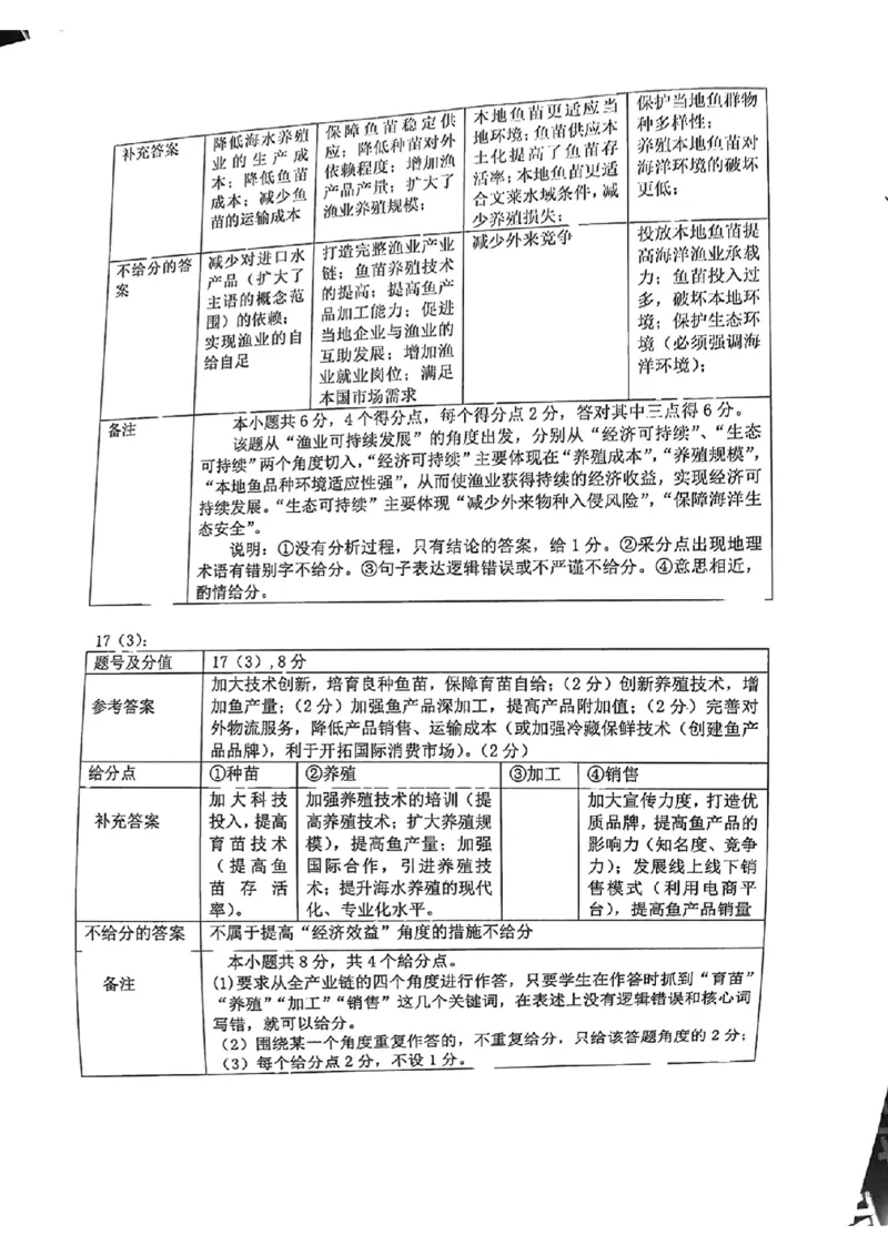 地理答案佛山高三_2024届广东省佛山市普通高中高三上学期期末教学质量检测（一）_广东省佛山市普通高中2024届高三上学期期末教学质量检测（一）地理