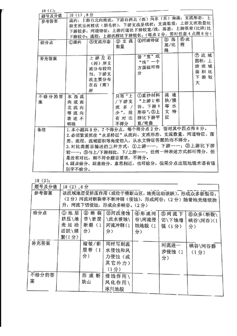 地理答案佛山高三_2024届广东省佛山市普通高中高三上学期期末教学质量检测（一）_广东省佛山市普通高中2024届高三上学期期末教学质量检测（一）地理