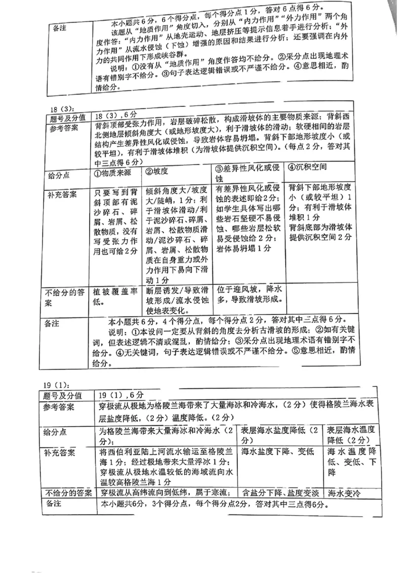 地理答案佛山高三_2024届广东省佛山市普通高中高三上学期期末教学质量检测（一）_广东省佛山市普通高中2024届高三上学期期末教学质量检测（一）地理