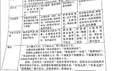 地理答案佛山高三_2024届广东省佛山市普通高中高三上学期期末教学质量检测（一）_广东省佛山市普通高中2024届高三上学期期末教学质量检测（一）地理