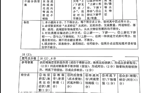地理答案佛山高三_2024届广东省佛山市普通高中高三上学期期末教学质量检测（一）_广东省佛山市普通高中2024届高三上学期期末教学质量检测（一）地理