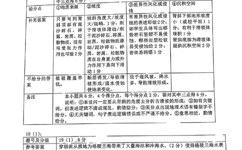 地理答案佛山高三_2024届广东省佛山市普通高中高三上学期期末教学质量检测（一）_广东省佛山市普通高中2024届高三上学期期末教学质量检测（一）地理