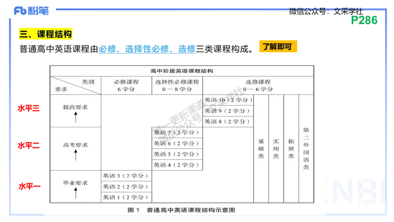 理论精讲32-高中英语课程标准（2017版2020修订版）&mdash;安凉_4-教培资料-26年最新资料-同步更新_初中高中教资_03科三专项（进去保存报考的学科即可）_初中_初中英语-通关资料包_讲义