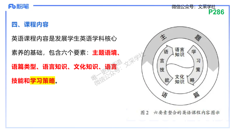 理论精讲32-高中英语课程标准（2017版2020修订版）&mdash;安凉_4-教培资料-26年最新资料-同步更新_初中高中教资_03科三专项（进去保存报考的学科即可）_初中_初中英语-通关资料包_讲义