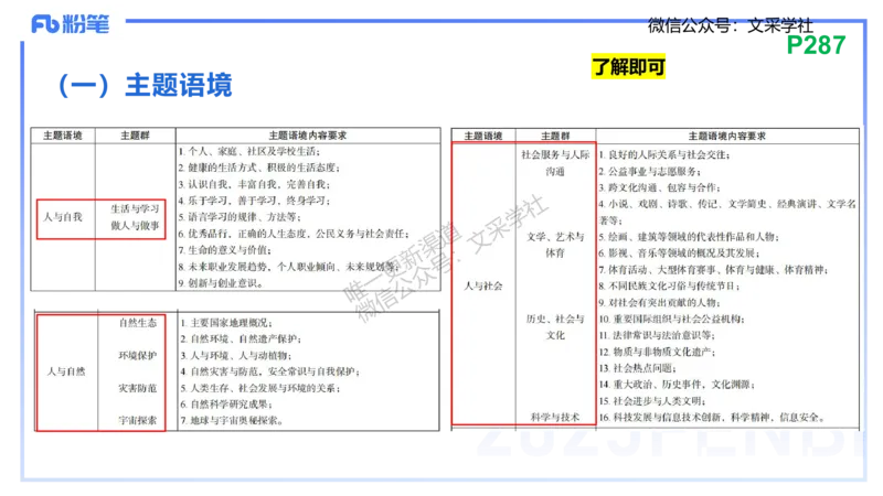 理论精讲32-高中英语课程标准（2017版2020修订版）&mdash;安凉_4-教培资料-26年最新资料-同步更新_初中高中教资_03科三专项（进去保存报考的学科即可）_初中_初中英语-通关资料包_讲义