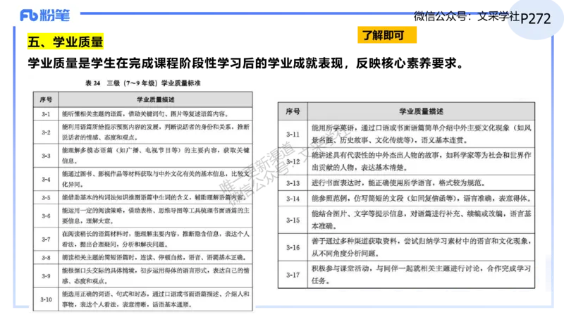 理论精讲32-高中英语课程标准（2017版2020修订版）&mdash;安凉_4-教培资料-26年最新资料-同步更新_初中高中教资_03科三专项（进去保存报考的学科即可）_初中_初中英语-通关资料包_讲义