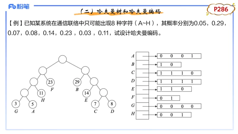 理论精讲19-数据结构与算法4_4-教培资料-26年最新资料-同步更新_初中高中教资_03科三专项（进去保存报考的学科即可）_01科目三FB网课、三色速记手册、知识点导图等推荐_初中