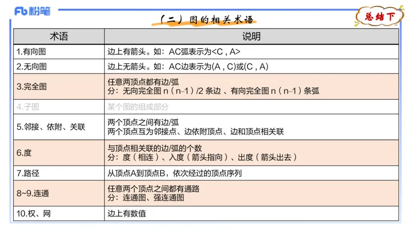 理论精讲19-数据结构与算法4_4-教培资料-26年最新资料-同步更新_初中高中教资_03科三专项（进去保存报考的学科即可）_01科目三FB网课、三色速记手册、知识点导图等推荐_初中