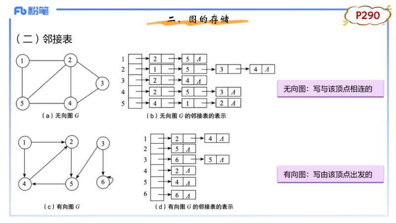 理论精讲19-数据结构与算法4_4-教培资料-26年最新资料-同步更新_初中高中教资_03科三专项（进去保存报考的学科即可）_01科目三FB网课、三色速记手册、知识点导图等推荐_初中