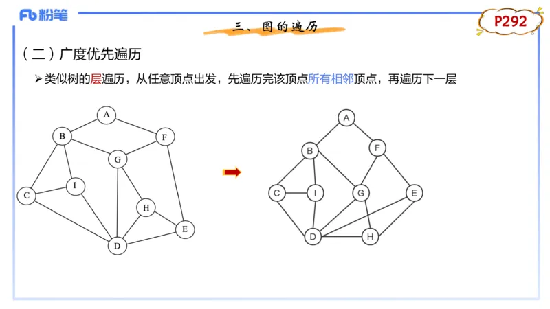理论精讲19-数据结构与算法4_4-教培资料-26年最新资料-同步更新_初中高中教资_03科三专项（进去保存报考的学科即可）_01科目三FB网课、三色速记手册、知识点导图等推荐_初中