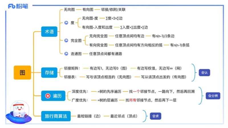 理论精讲19-数据结构与算法4_4-教培资料-26年最新资料-同步更新_初中高中教资_03科三专项（进去保存报考的学科即可）_01科目三FB网课、三色速记手册、知识点导图等推荐_初中