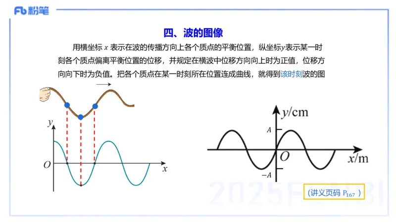 理论精讲13中学热学、波、光学、原子物理3_4-教培资料-26年最新资料-同步更新_初中高中教资_03科三专项（进去保存报考的学科即可）_初中_初中物理-通关资科包_2025年FB学科-物理