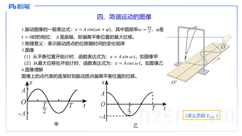 理论精讲13中学热学、波、光学、原子物理3_4-教培资料-26年最新资料-同步更新_初中高中教资_03科三专项（进去保存报考的学科即可）_初中_初中物理-通关资科包_2025年FB学科-物理