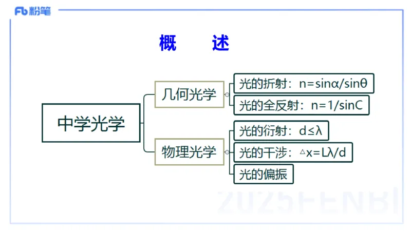 理论精讲13中学热学、波、光学、原子物理3_4-教培资料-26年最新资料-同步更新_初中高中教资_03科三专项（进去保存报考的学科即可）_初中_初中物理-通关资科包_2025年FB学科-物理