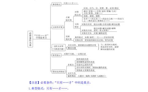 言语3公众号：上岸的资料_2026考公资料_（10）粉笔_2025粉笔国考省考980（课＋笔记）_粉笔980（25多省）_32025FB山东省考980系统班_1.全方法精讲_全笔记_全（6）言语