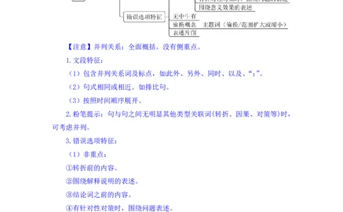 言语3公众号：上岸的资料_2026考公资料_（10）粉笔_2025粉笔国考省考980（课＋笔记）_粉笔980（25多省）_32025FB山东省考980系统班_1.全方法精讲_全笔记_全（6）言语