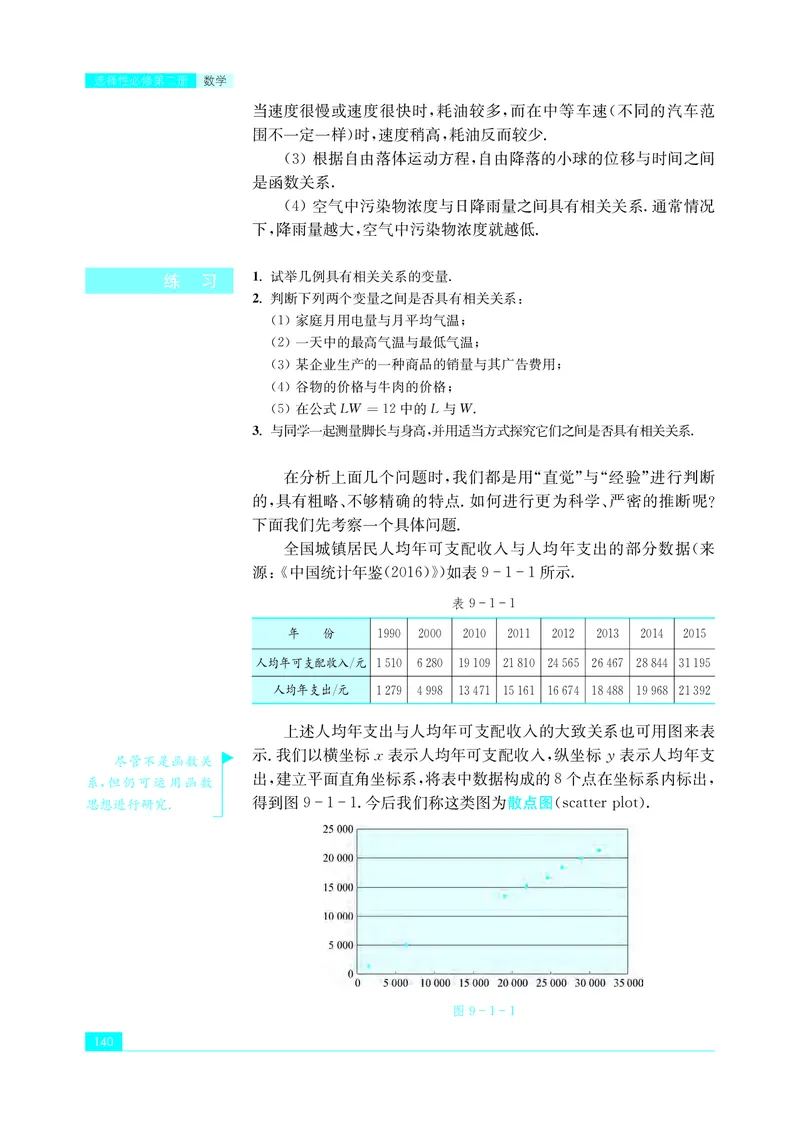 苏教版数学选修第二册高清教材_4-教培资料-26年最新资料-同步更新_初中高中教资_03科三专项（进去保存报考的学科即可）_02科三专项（笔记真题思维导图教学设计版本二）