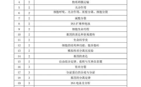 龙东高三生物学12月模拟双向细目表_2025年12月_251211黑龙江省龙东十校联盟2026届高三上学期12月月考（全科）