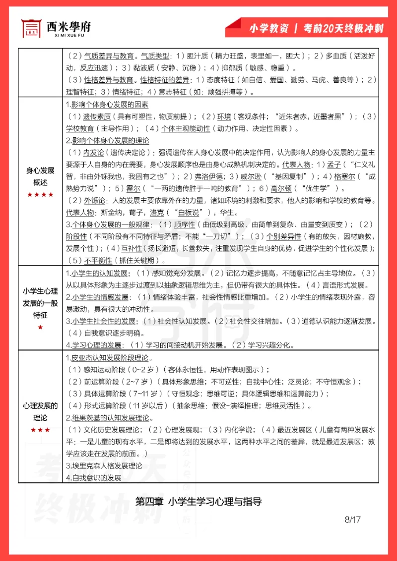考前20天终极冲刺小学教育教学知识与能力_4-教培资料-26年最新资料-同步更新_科一科二电子资料合集中小幼（笔记真题知识点汇总等）文件多，按需保存_01西米合集