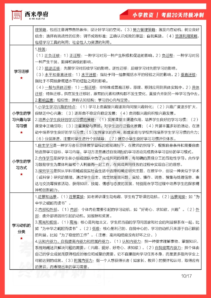 考前20天终极冲刺小学教育教学知识与能力_4-教培资料-26年最新资料-同步更新_科一科二电子资料合集中小幼（笔记真题知识点汇总等）文件多，按需保存_01西米合集