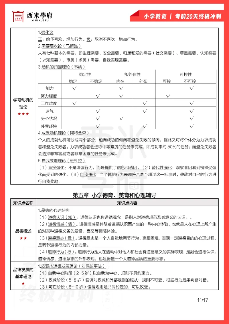考前20天终极冲刺小学教育教学知识与能力_4-教培资料-26年最新资料-同步更新_科一科二电子资料合集中小幼（笔记真题知识点汇总等）文件多，按需保存_01西米合集