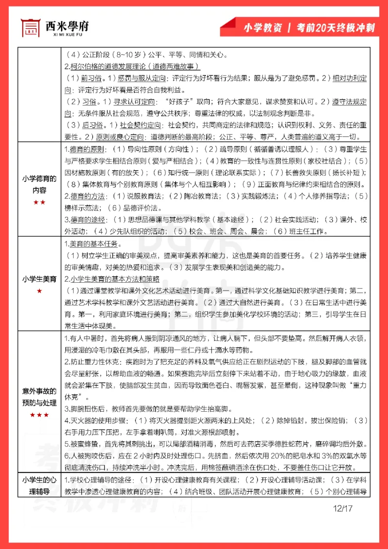 考前20天终极冲刺小学教育教学知识与能力_4-教培资料-26年最新资料-同步更新_科一科二电子资料合集中小幼（笔记真题知识点汇总等）文件多，按需保存_01西米合集