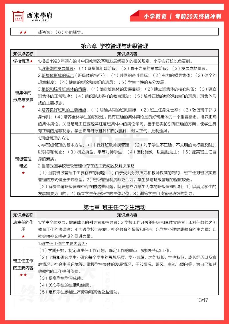 考前20天终极冲刺小学教育教学知识与能力_4-教培资料-26年最新资料-同步更新_科一科二电子资料合集中小幼（笔记真题知识点汇总等）文件多，按需保存_01西米合集