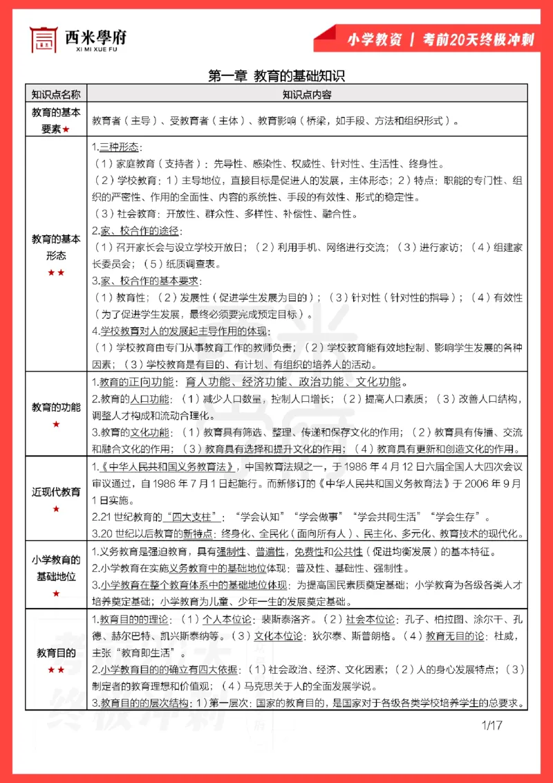 考前20天终极冲刺小学教育教学知识与能力_4-教培资料-26年最新资料-同步更新_科一科二电子资料合集中小幼（笔记真题知识点汇总等）文件多，按需保存_01西米合集