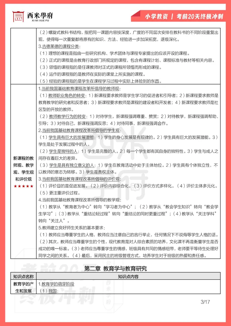 考前20天终极冲刺小学教育教学知识与能力_4-教培资料-26年最新资料-同步更新_科一科二电子资料合集中小幼（笔记真题知识点汇总等）文件多，按需保存_01西米合集