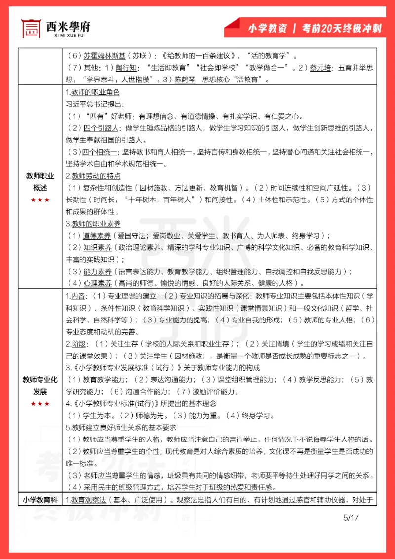 考前20天终极冲刺小学教育教学知识与能力_4-教培资料-26年最新资料-同步更新_科一科二电子资料合集中小幼（笔记真题知识点汇总等）文件多，按需保存_01西米合集