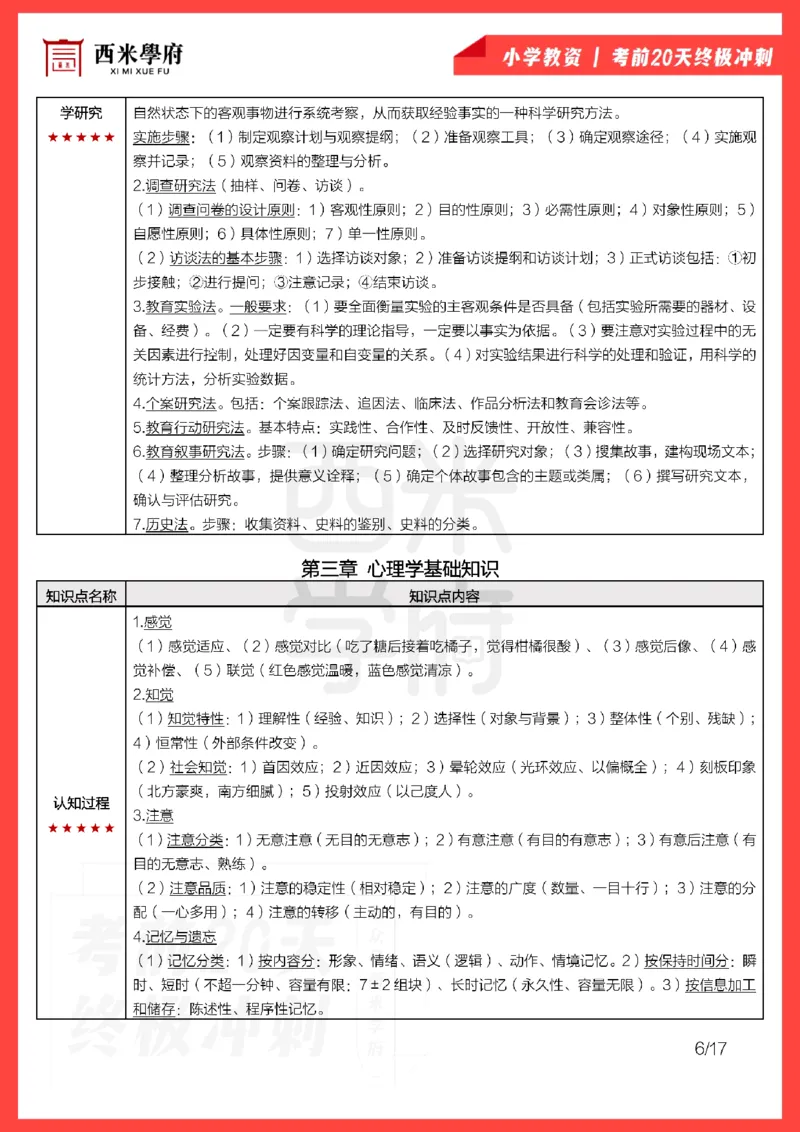 考前20天终极冲刺小学教育教学知识与能力_4-教培资料-26年最新资料-同步更新_科一科二电子资料合集中小幼（笔记真题知识点汇总等）文件多，按需保存_01西米合集