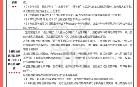 考前20天终极冲刺小学教育教学知识与能力_4-教培资料-26年最新资料-同步更新_科一科二电子资料合集中小幼（笔记真题知识点汇总等）文件多，按需保存_01西米合集