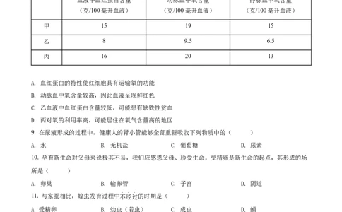 精品解析：2022年河南省中考生物真题（原卷版）_中考真题_8.生物中考真题2015-2024年_2022年全国中考生物114份14